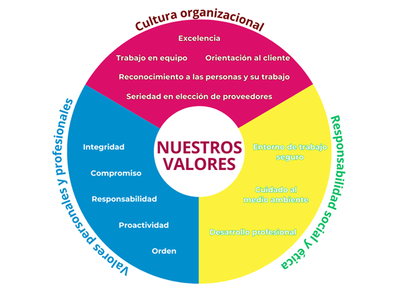 Quienes somos Quienes somos